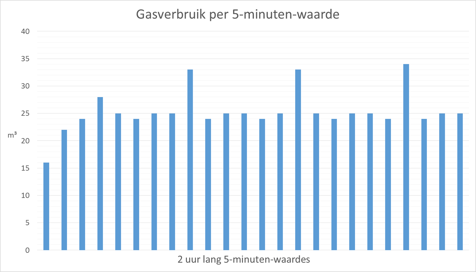 img_5-minuten-waarden-g