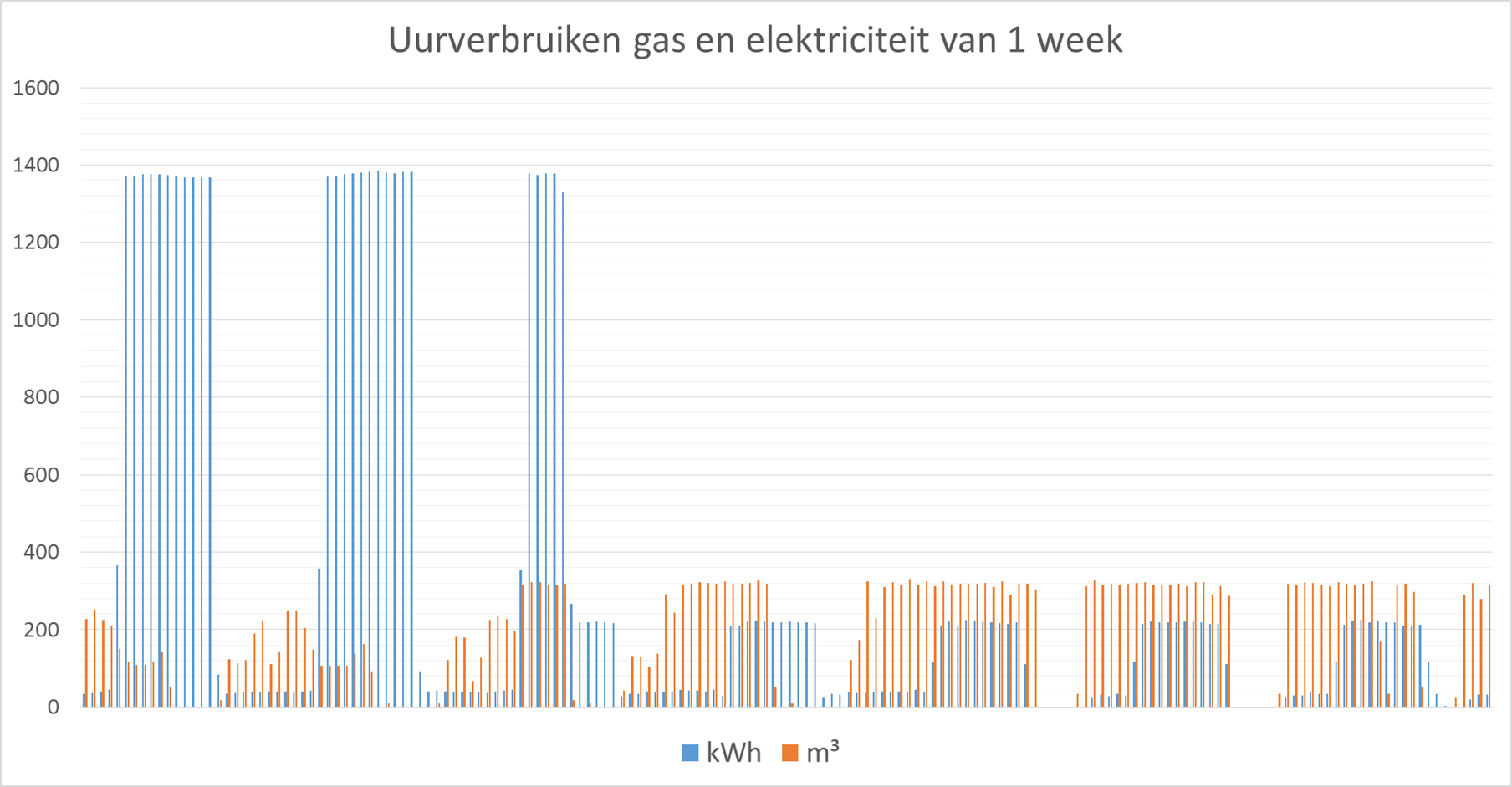 img_e-en-g-uurverbruiken-week