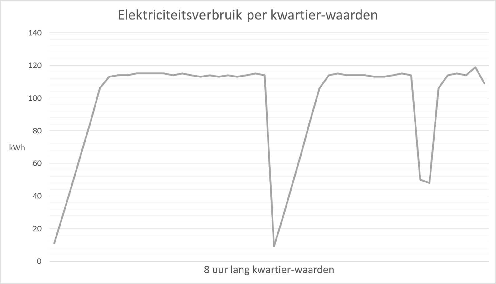 img_kwartier-waarden-e